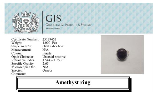 Amethyst Ring