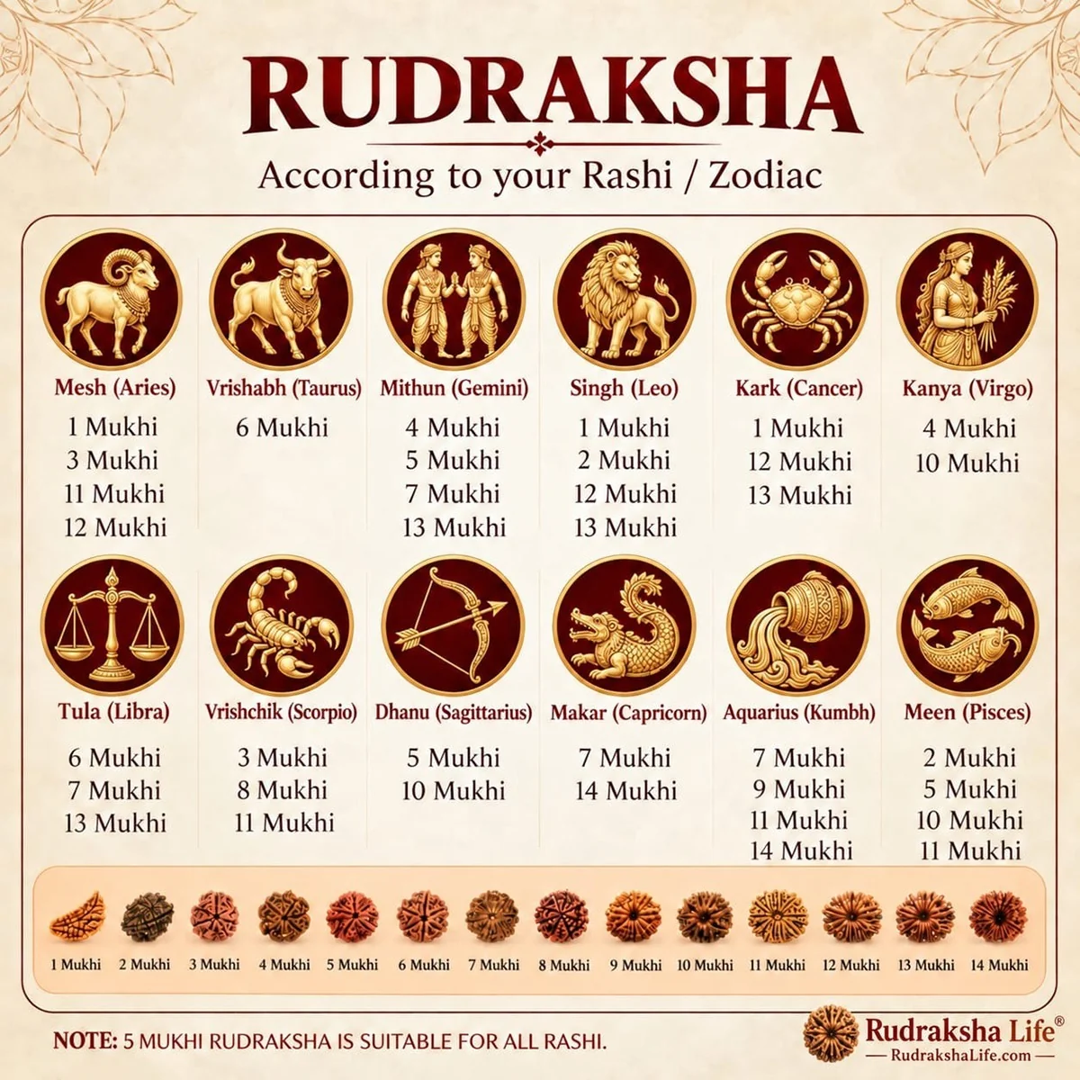 Rudraksha Bracelet